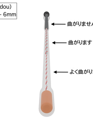 振動(しんどう)